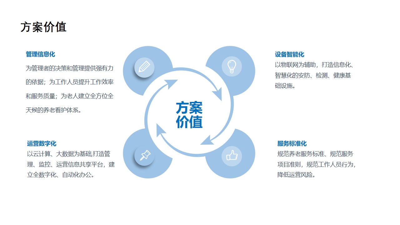 养老机构系统